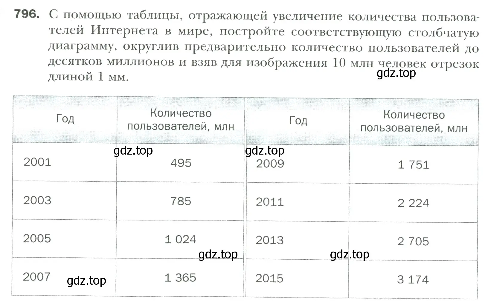 Условие номер 796 (страница 172) гдз по математике 6 класс Мерзляк, Полонский, учебник