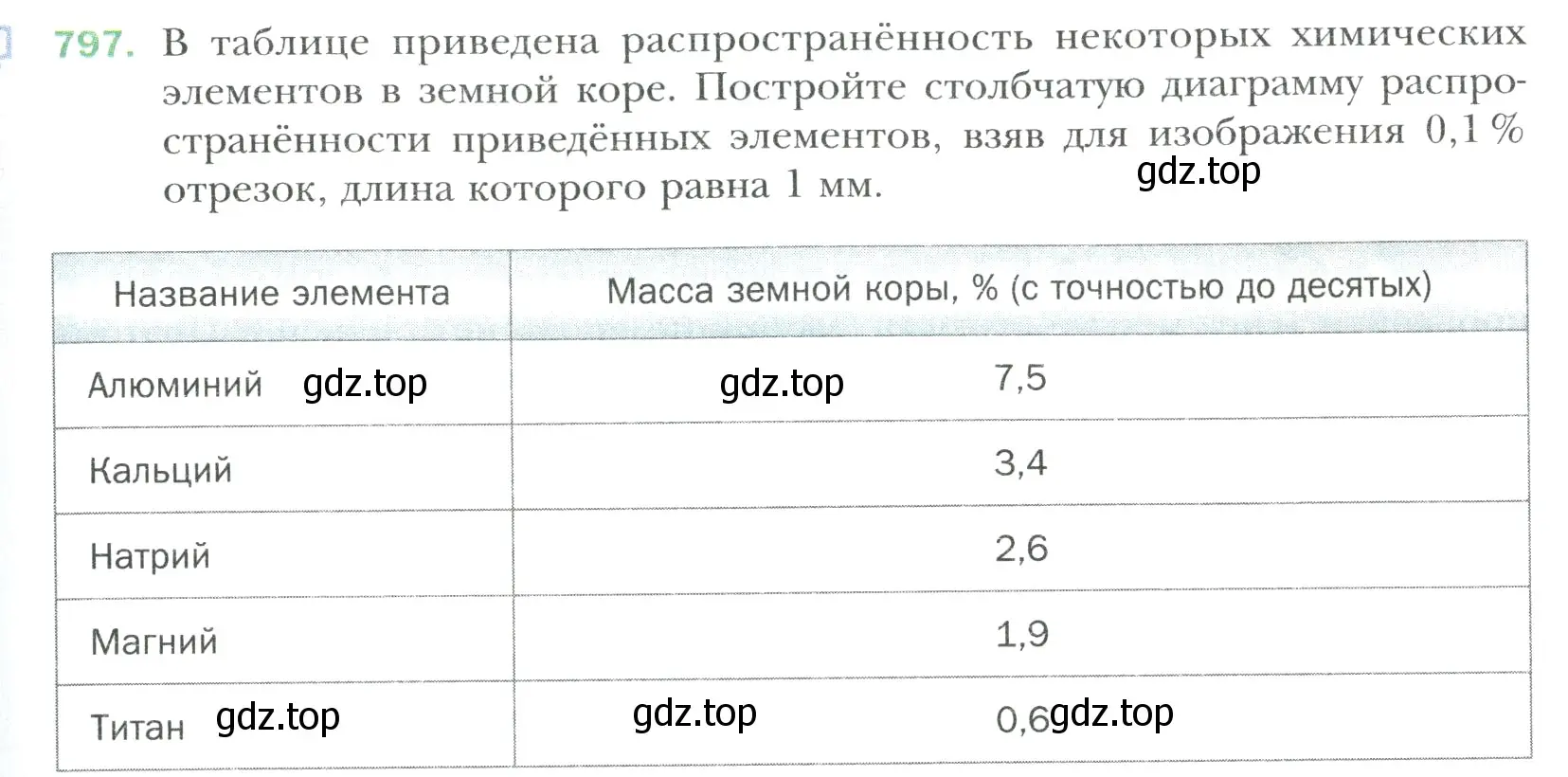 Условие номер 797 (страница 173) гдз по математике 6 класс Мерзляк, Полонский, учебник