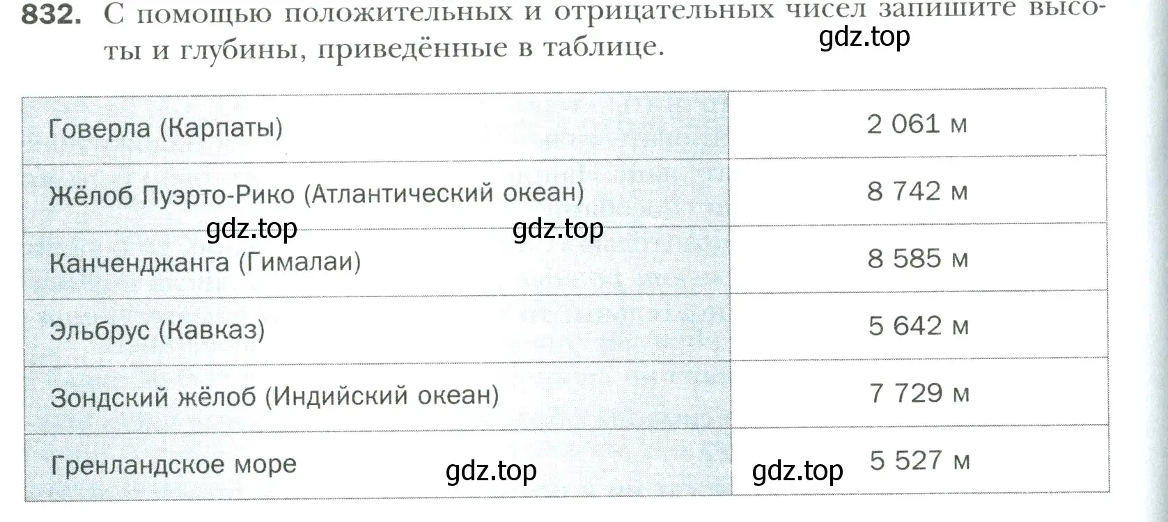 Условие номер 832 (страница 184) гдз по математике 6 класс Мерзляк, Полонский, учебник