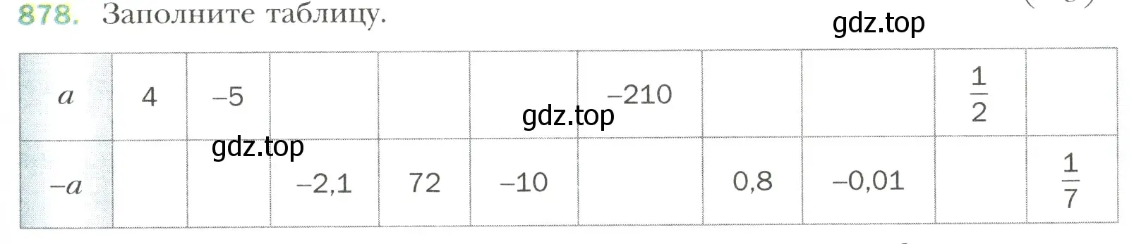 Условие номер 878 (страница 195) гдз по математике 6 класс Мерзляк, Полонский, учебник