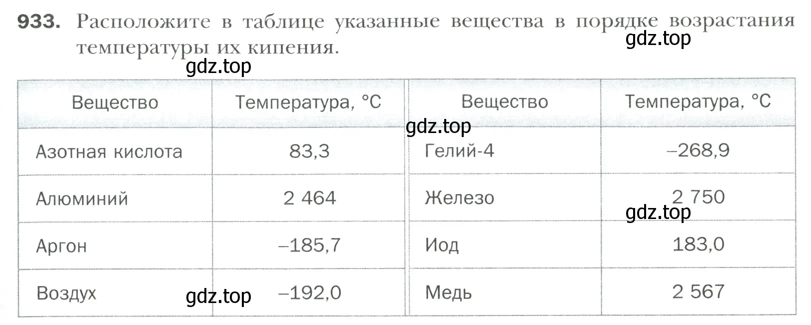 Условие номер 933 (страница 203) гдз по математике 6 класс Мерзляк, Полонский, учебник