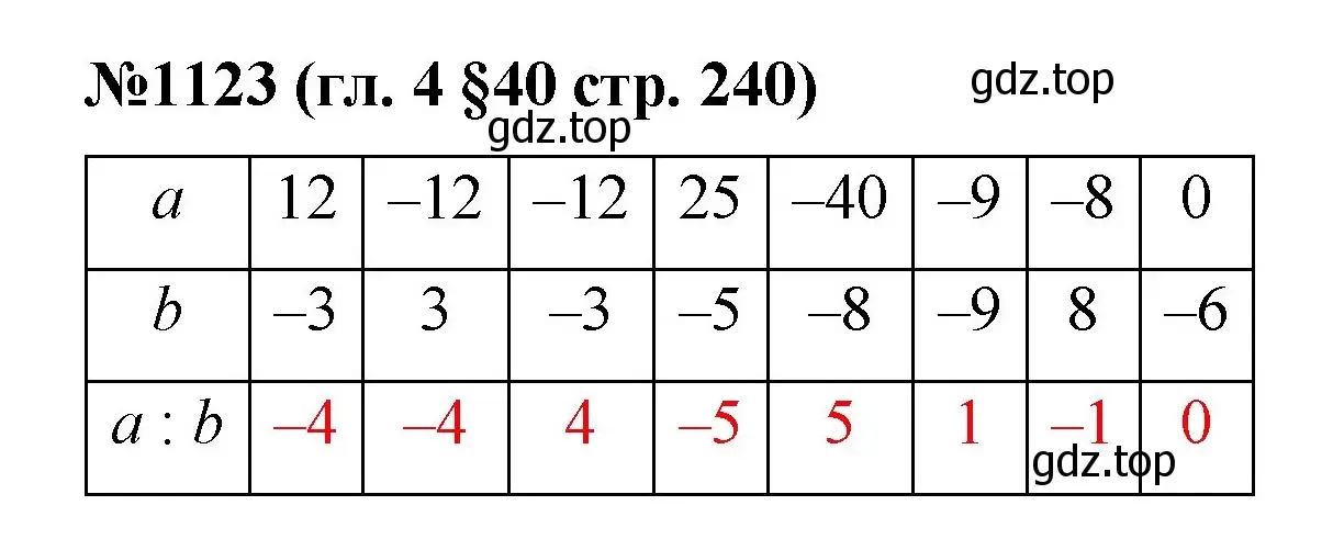 Решение номер 1123 (страница 240) гдз по математике 6 класс Мерзляк, Полонский, учебник