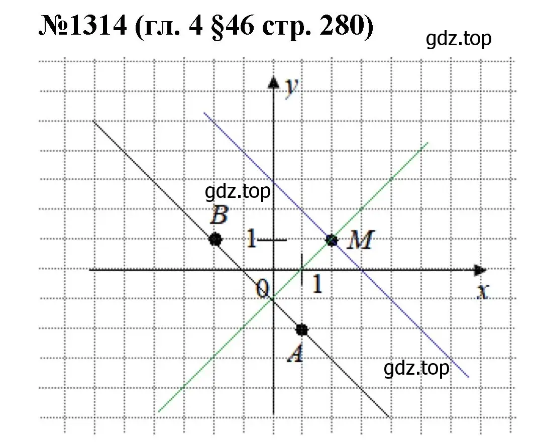Решение номер 1314 (страница 280) гдз по математике 6 класс Мерзляк, Полонский, учебник