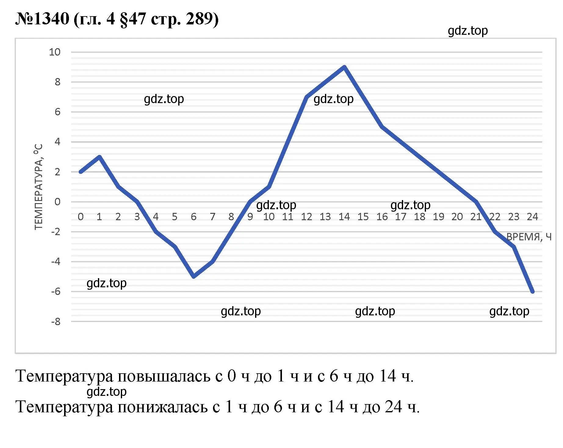 Решение номер 1340 (страница 289) гдз по математике 6 класс Мерзляк, Полонский, учебник