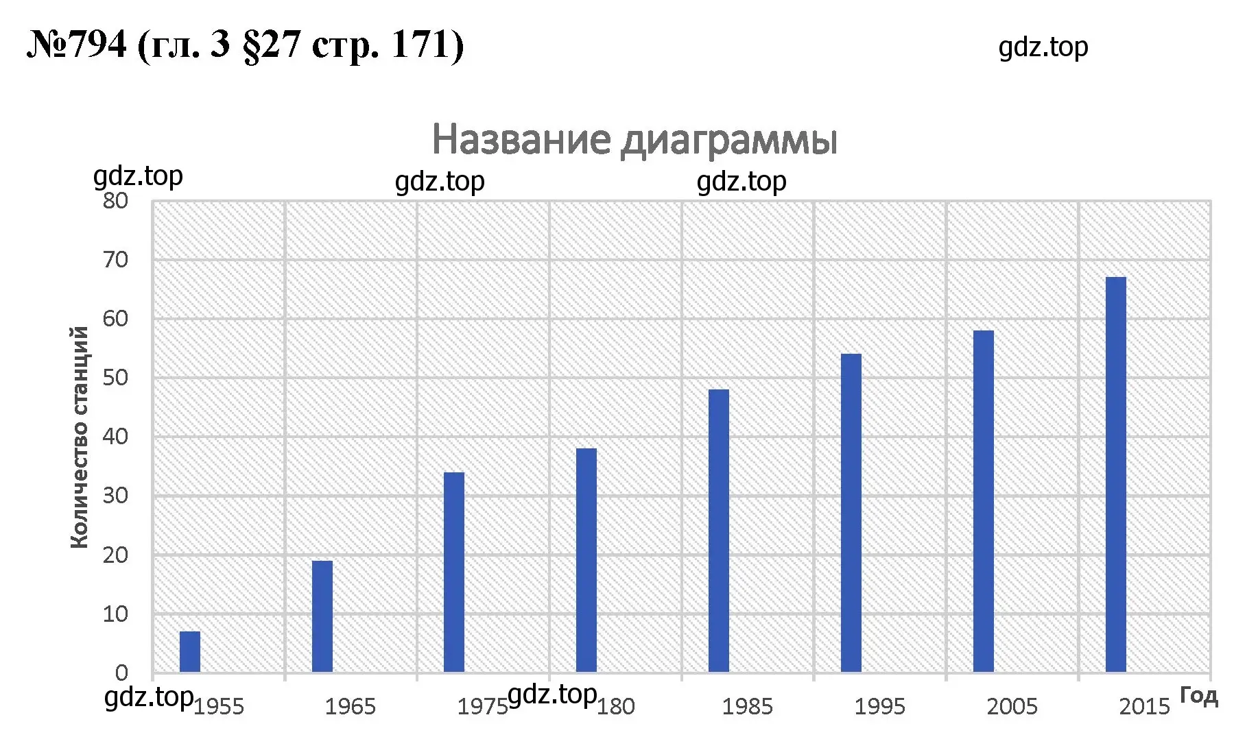 Решение номер 794 (страница 171) гдз по математике 6 класс Мерзляк, Полонский, учебник