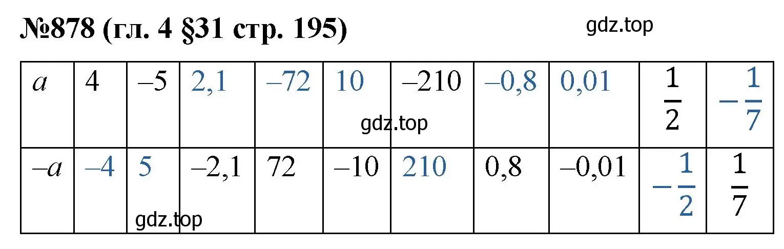 Решение номер 878 (страница 195) гдз по математике 6 класс Мерзляк, Полонский, учебник