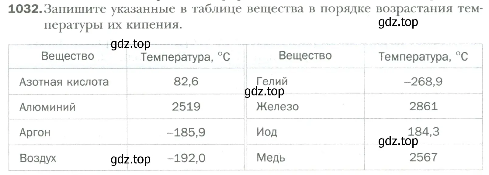 Условие номер 1032 (страница 216) гдз по математике 6 класс Мерзляк, Полонский, учебник