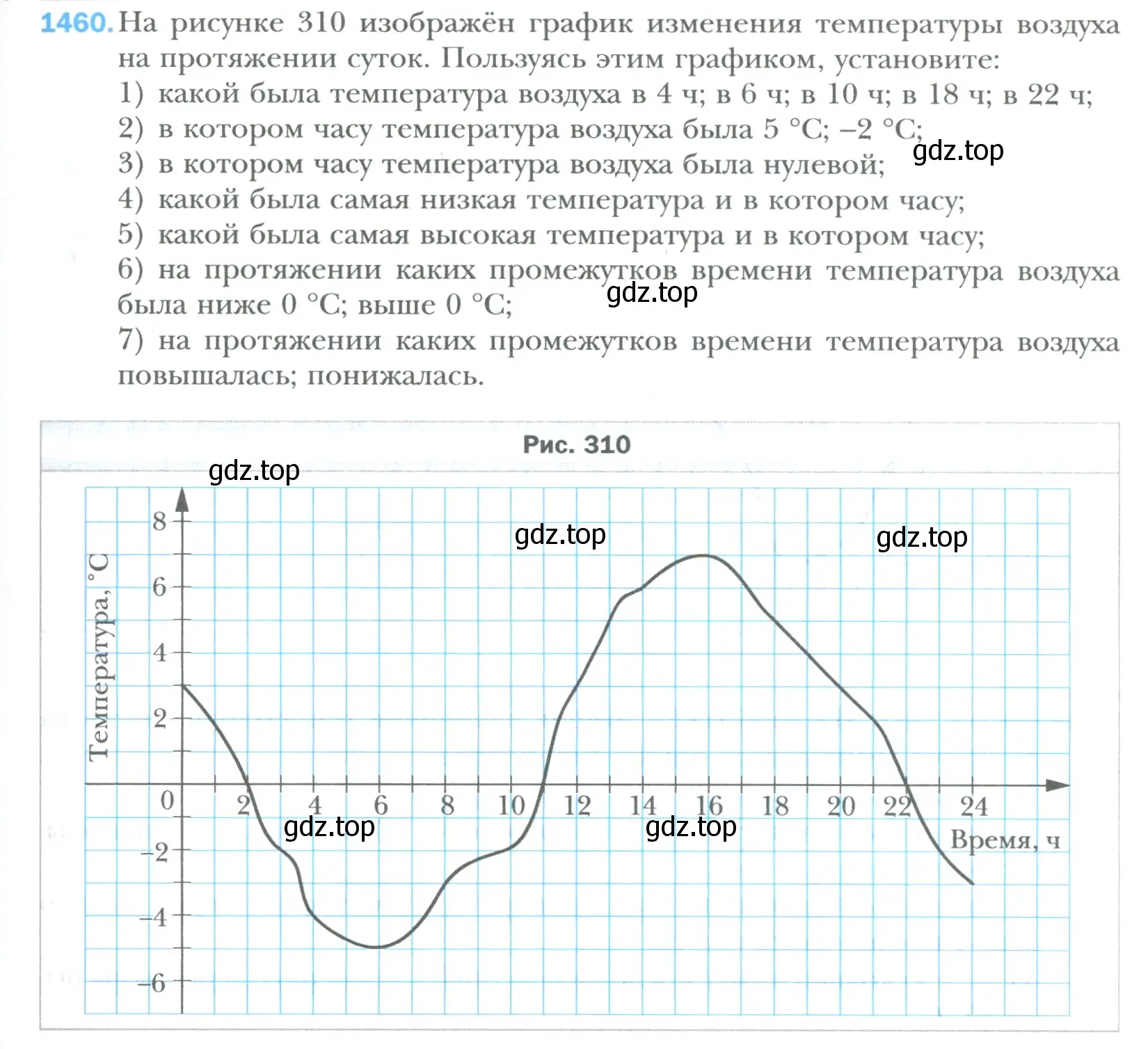 Условие номер 1460 (страница 307) гдз по математике 6 класс Мерзляк, Полонский, учебник