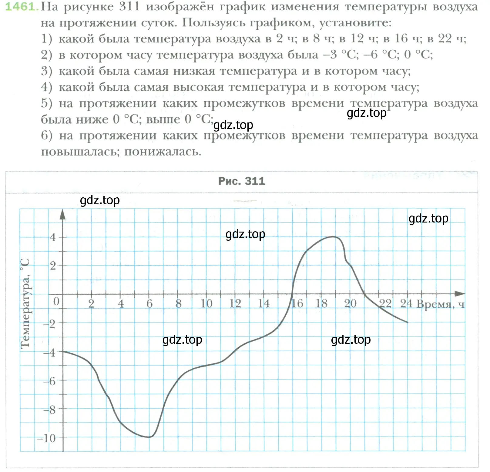 Условие номер 1461 (страница 308) гдз по математике 6 класс Мерзляк, Полонский, учебник