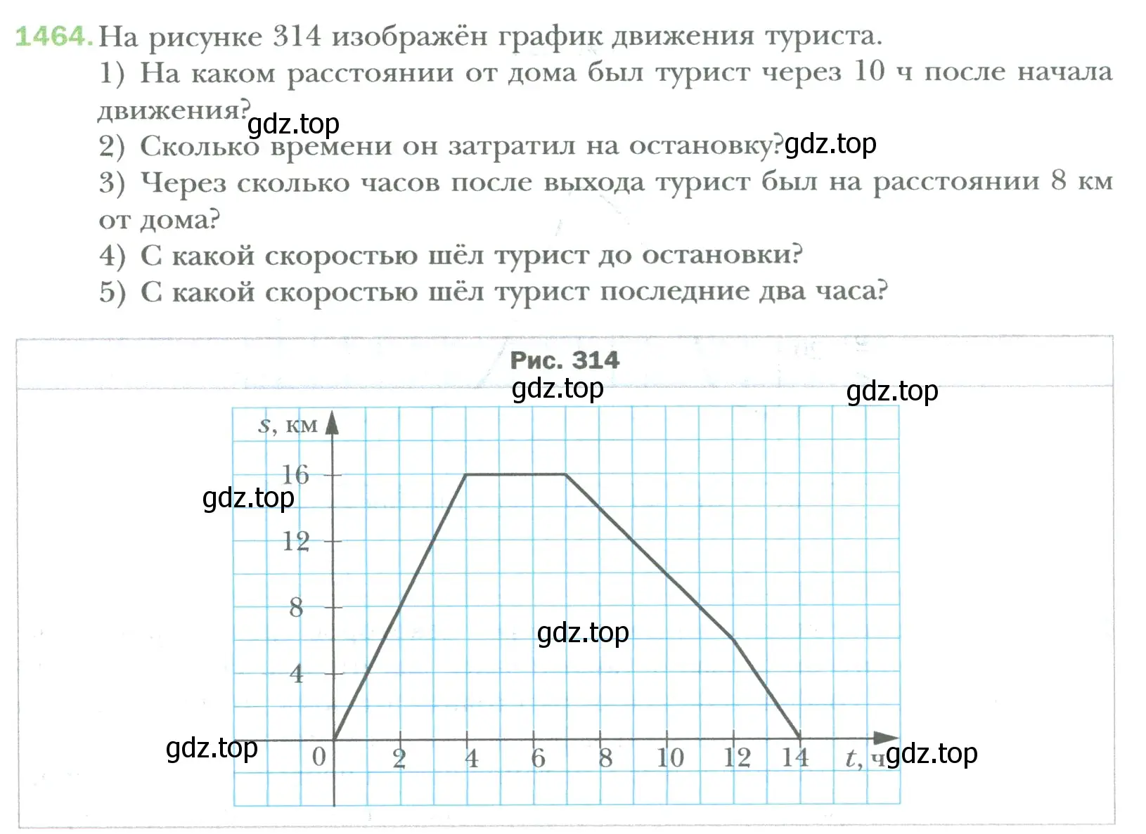 Условие номер 1464 (страница 310) гдз по математике 6 класс Мерзляк, Полонский, учебник