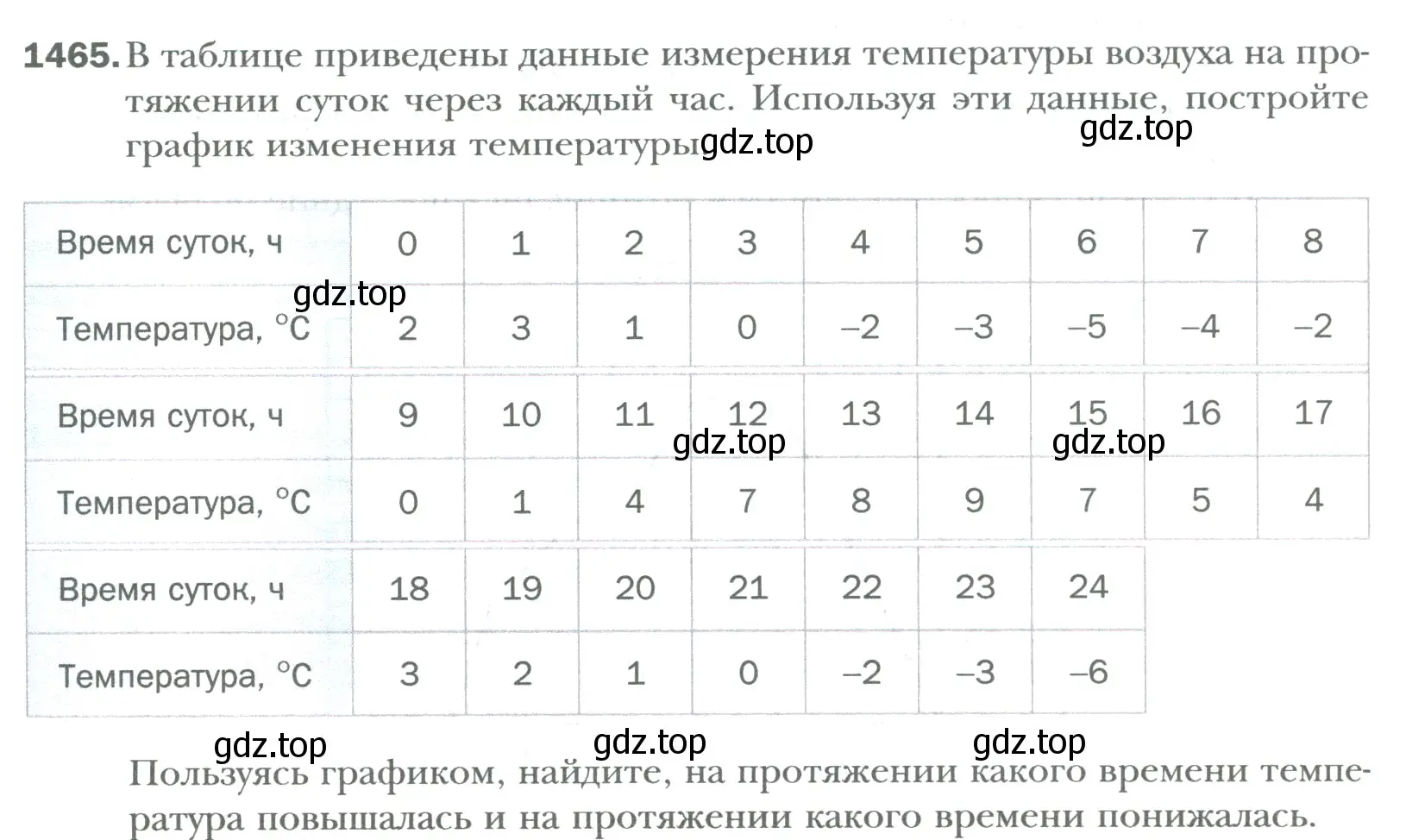 Условие номер 1465 (страница 310) гдз по математике 6 класс Мерзляк, Полонский, учебник