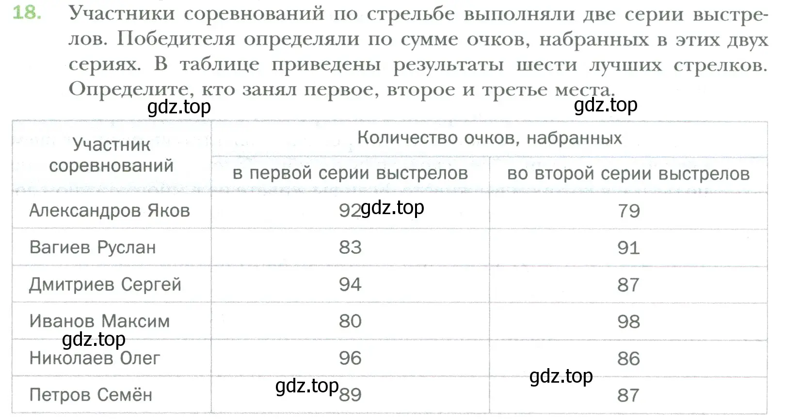 Условие номер 18 (страница 7) гдз по математике 6 класс Мерзляк, Полонский, учебник