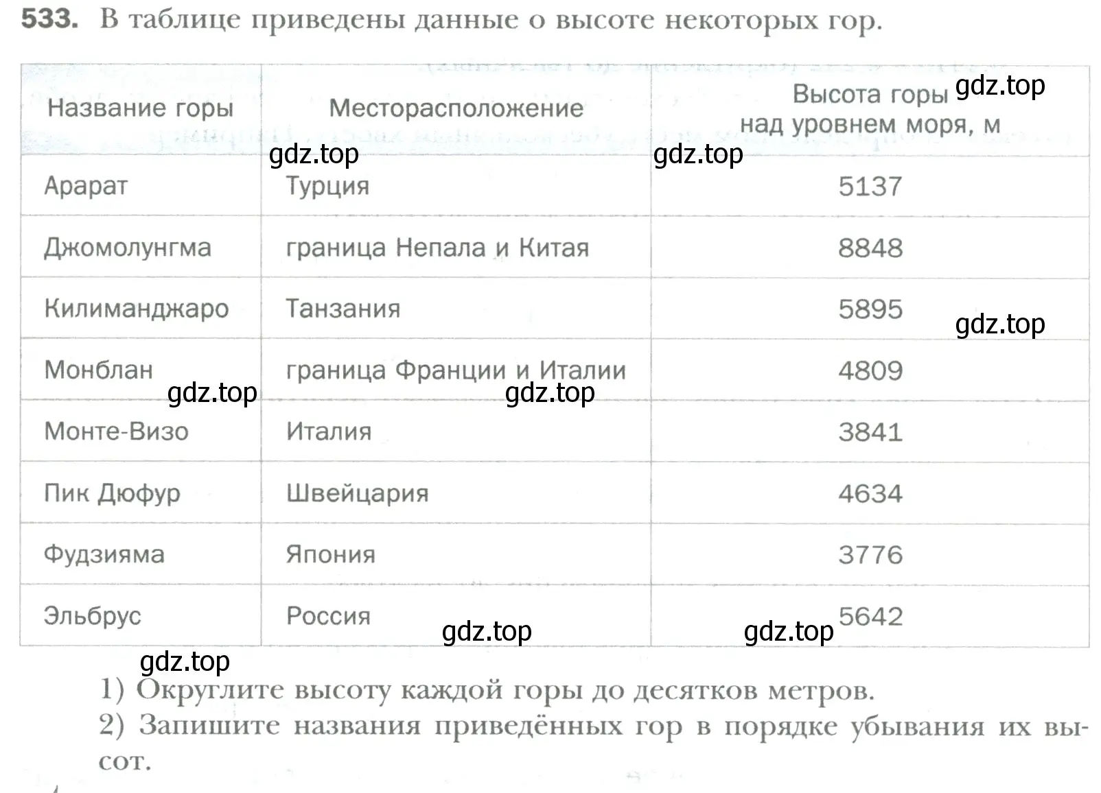 Условие номер 533 (страница 101) гдз по математике 6 класс Мерзляк, Полонский, учебник