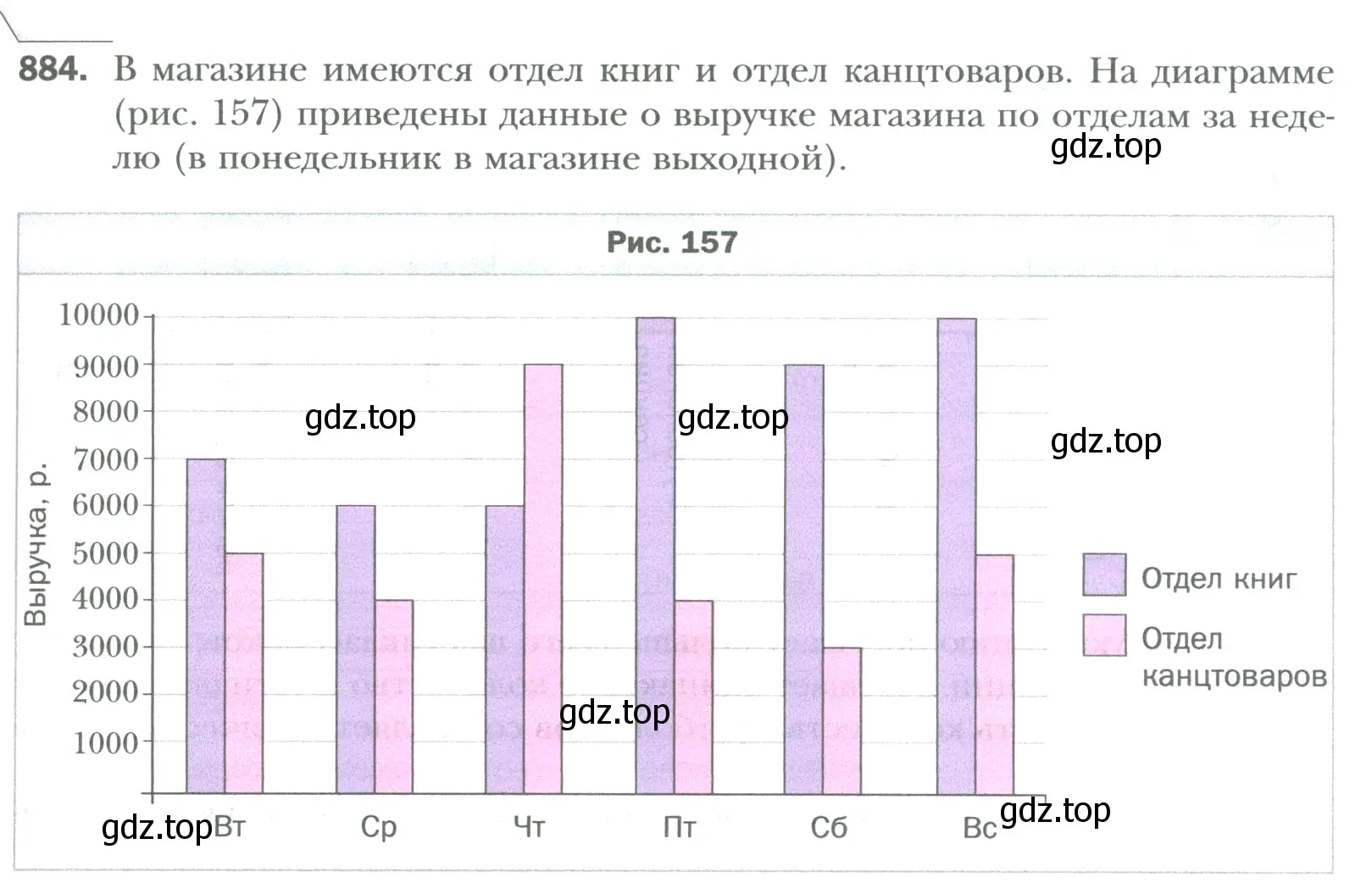 Условие номер 884 (страница 179) гдз по математике 6 класс Мерзляк, Полонский, учебник