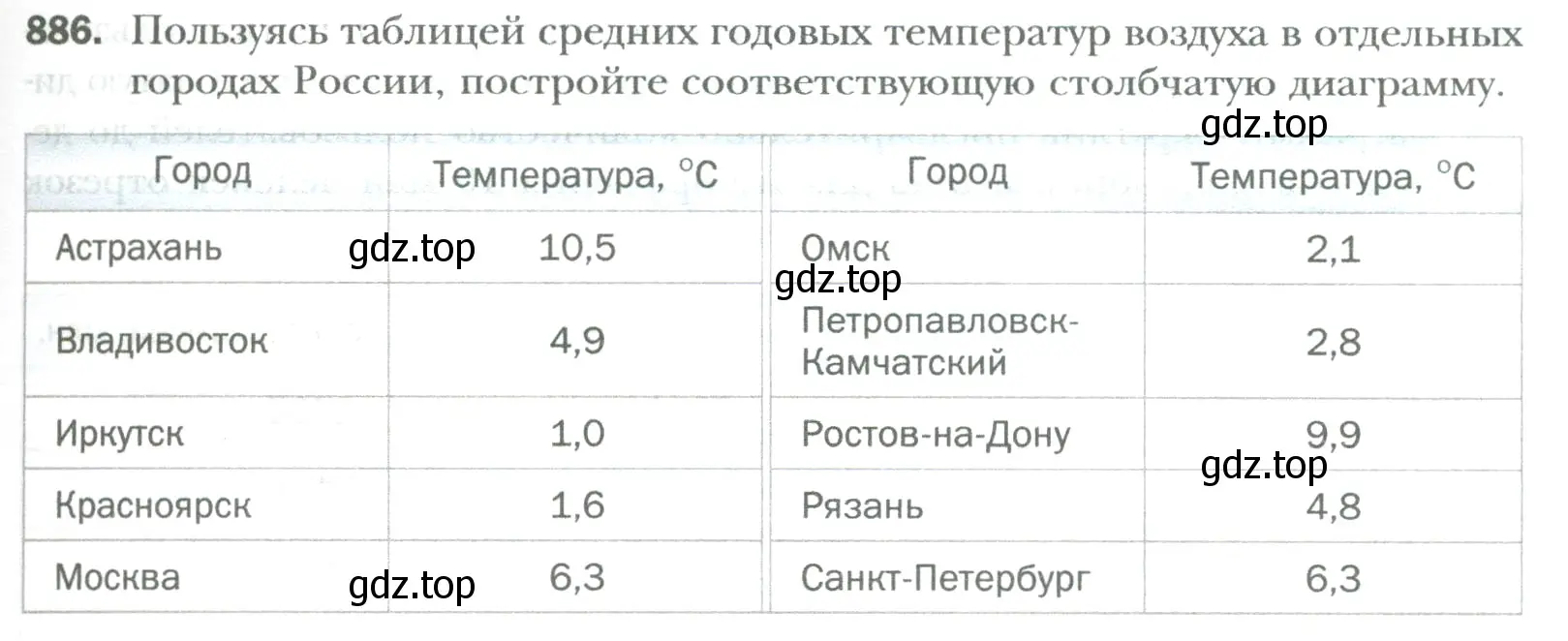 Условие номер 886 (страница 181) гдз по математике 6 класс Мерзляк, Полонский, учебник