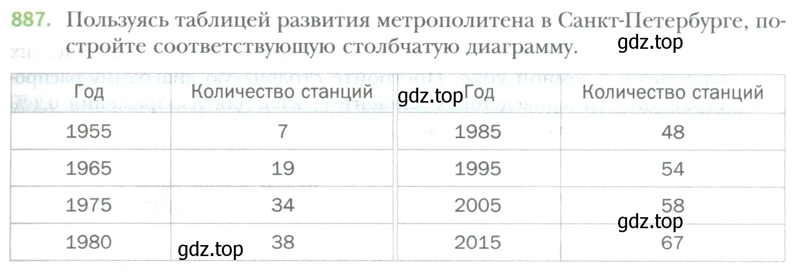 Условие номер 887 (страница 181) гдз по математике 6 класс Мерзляк, Полонский, учебник