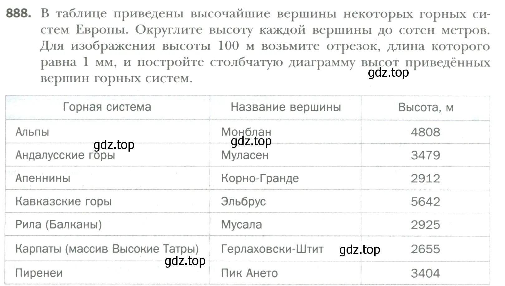 Условие номер 888 (страница 181) гдз по математике 6 класс Мерзляк, Полонский, учебник