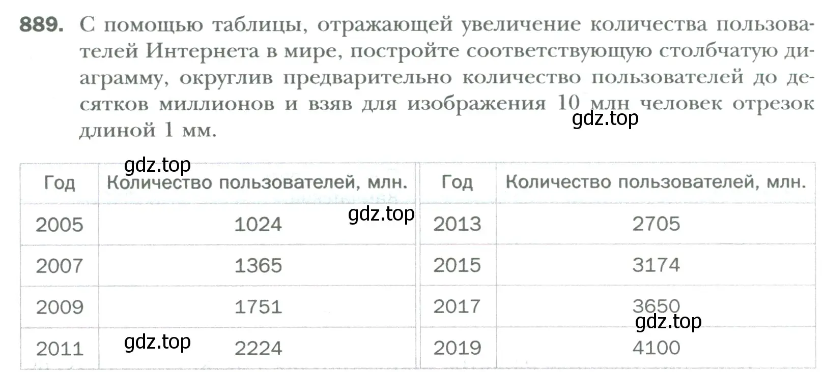 Условие номер 889 (страница 182) гдз по математике 6 класс Мерзляк, Полонский, учебник