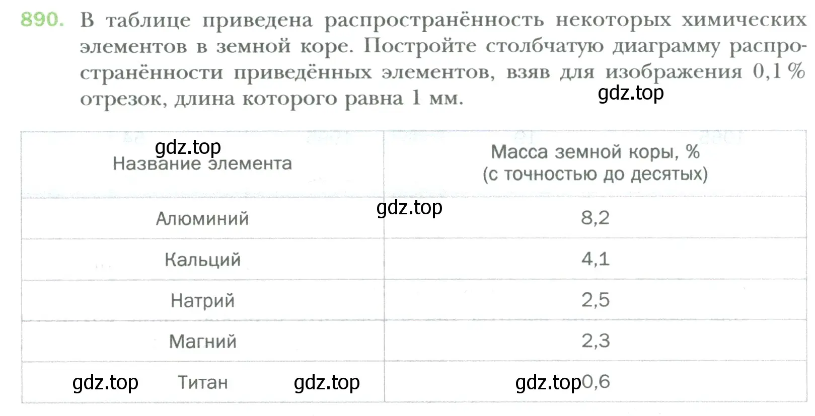 Условие номер 890 (страница 182) гдз по математике 6 класс Мерзляк, Полонский, учебник