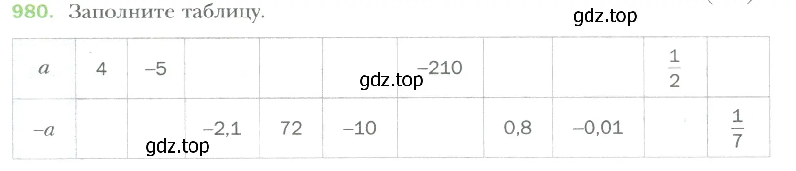 Условие номер 980 (страница 204) гдз по математике 6 класс Мерзляк, Полонский, учебник