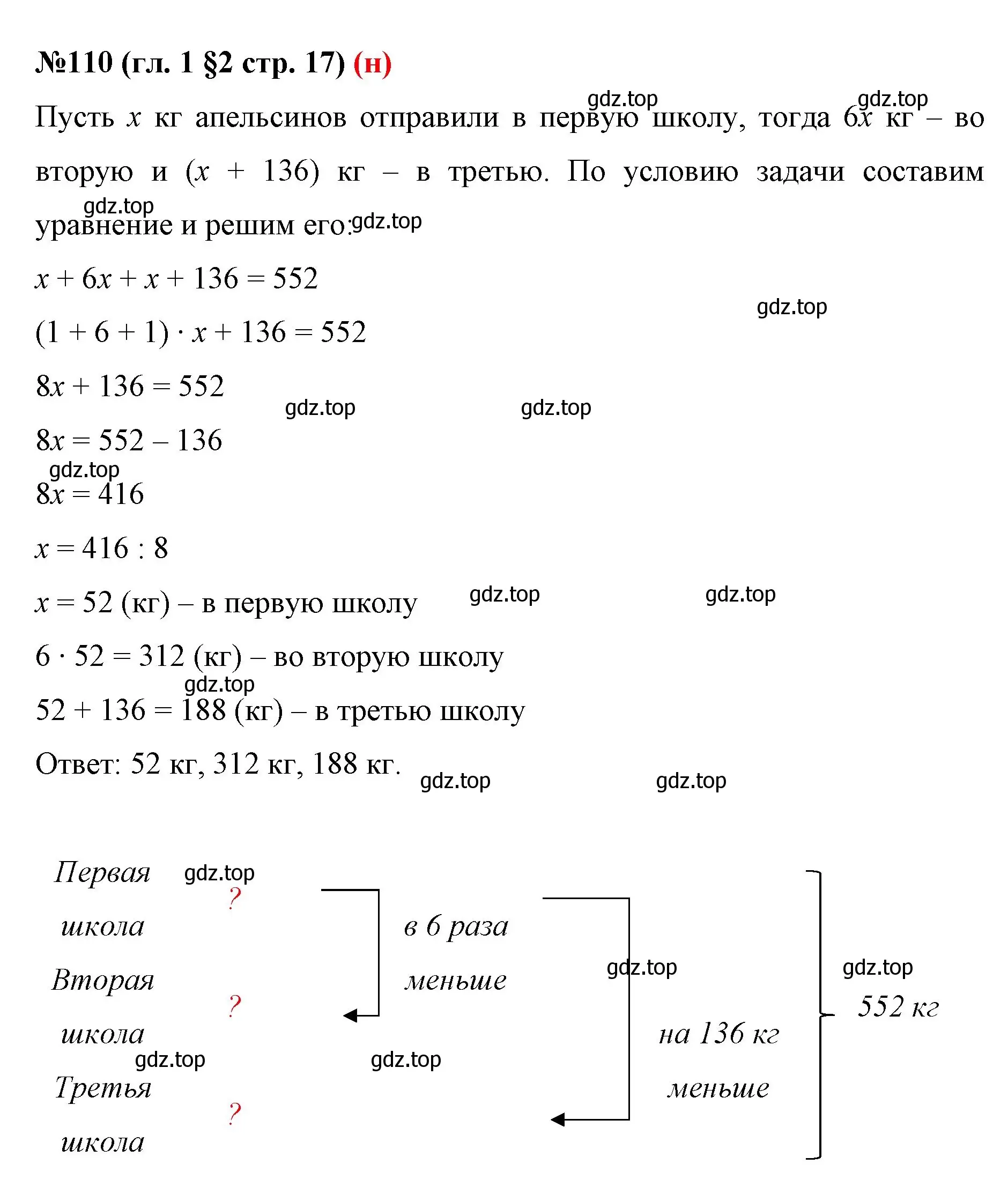 Решение номер 110 (страница 17) гдз по математике 6 класс Мерзляк, Полонский, учебник