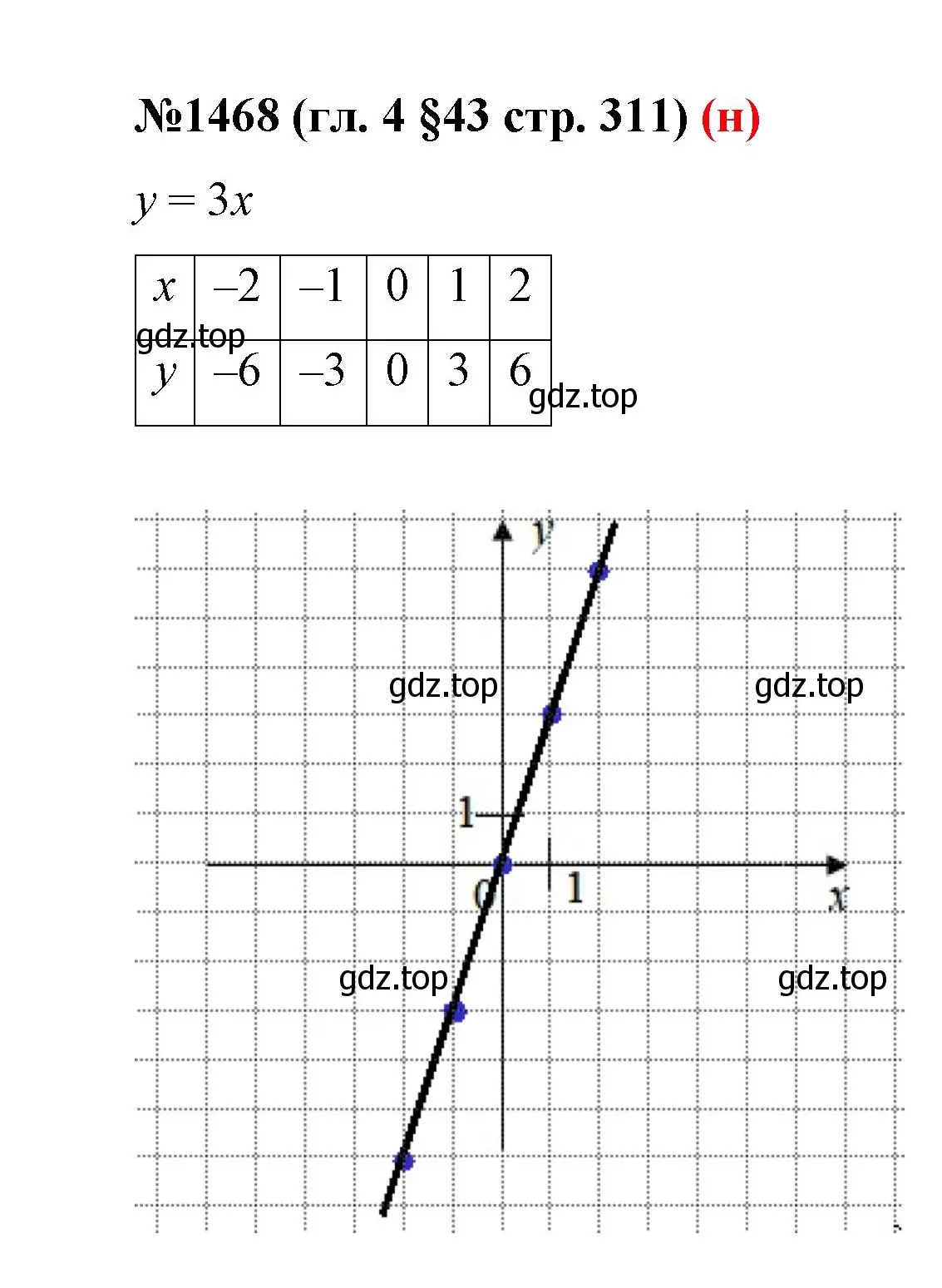 Решение номер 1468 (страница 311) гдз по математике 6 класс Мерзляк, Полонский, учебник