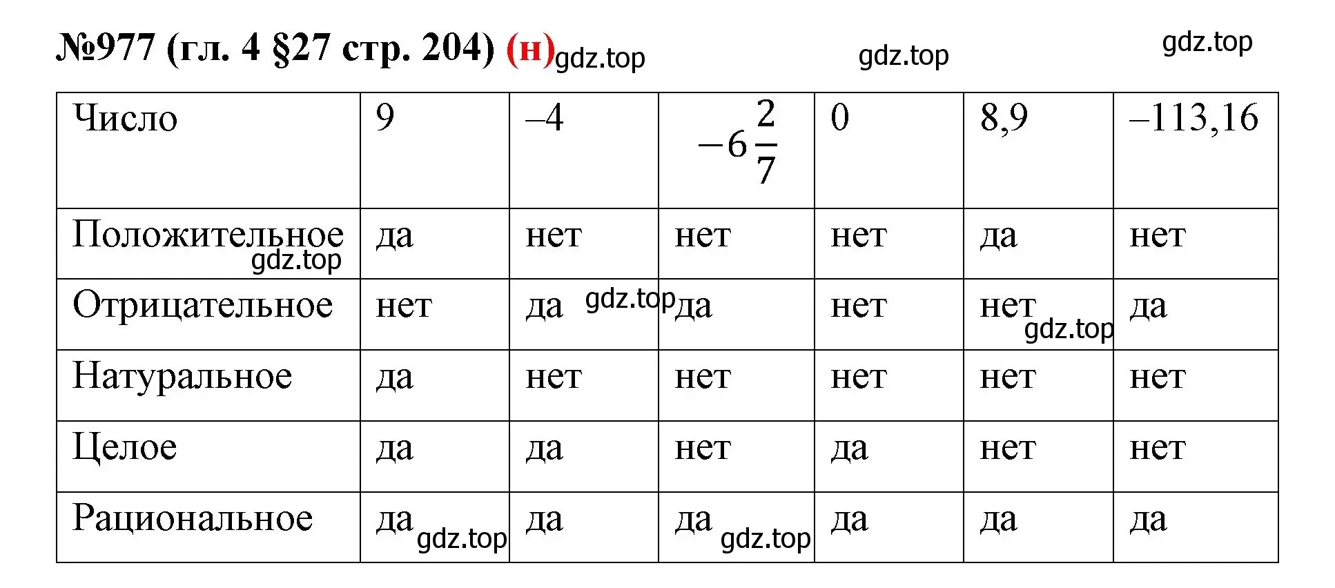 Решение номер 977 (страница 204) гдз по математике 6 класс Мерзляк, Полонский, учебник