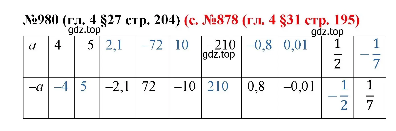 Решение номер 980 (страница 204) гдз по математике 6 класс Мерзляк, Полонский, учебник