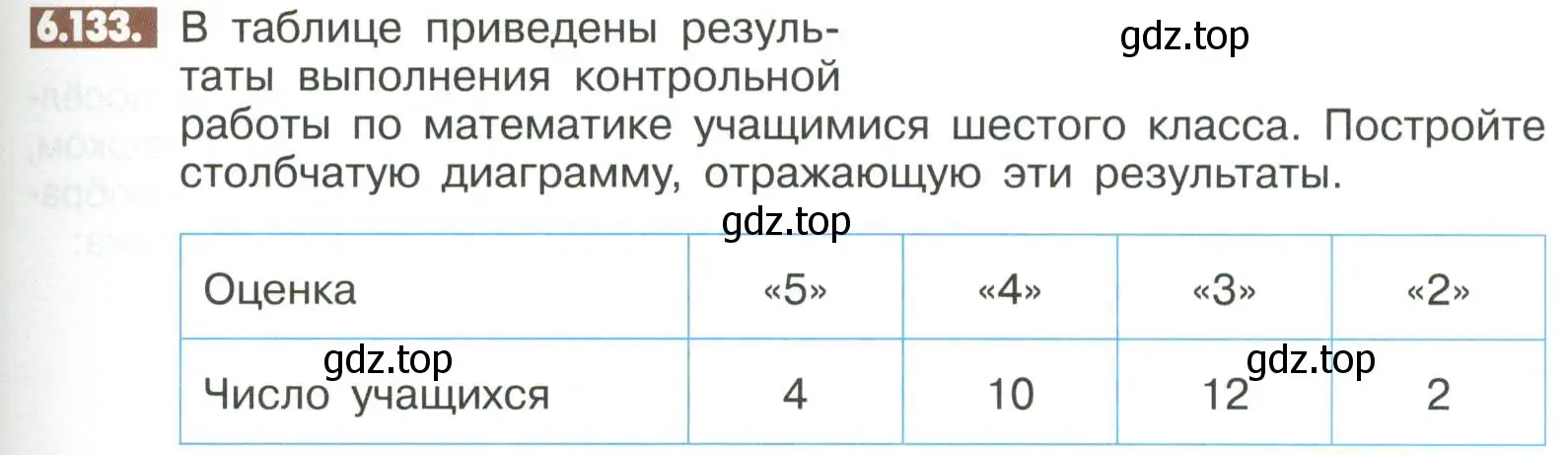 Условие номер 6.133 (страница 259) гдз по математике 6 класс Никольский, Потапов, учебное пособие