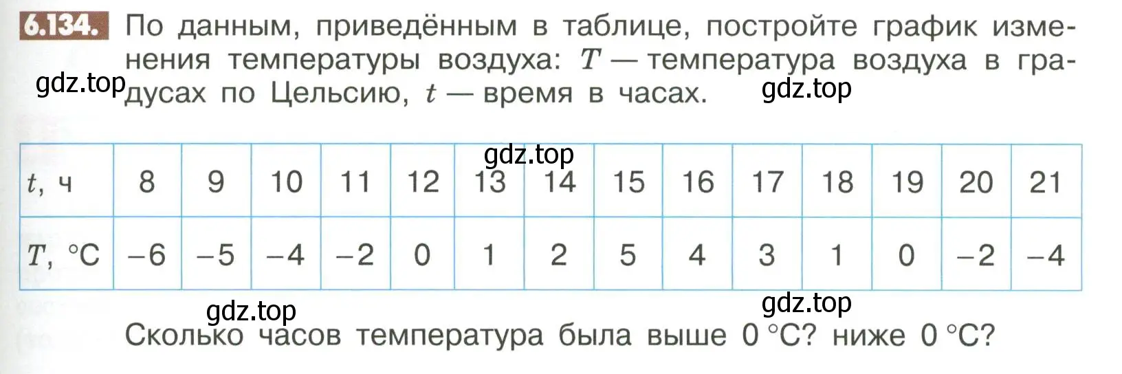 Условие номер 6.134 (страница 259) гдз по математике 6 класс Никольский, Потапов, учебное пособие