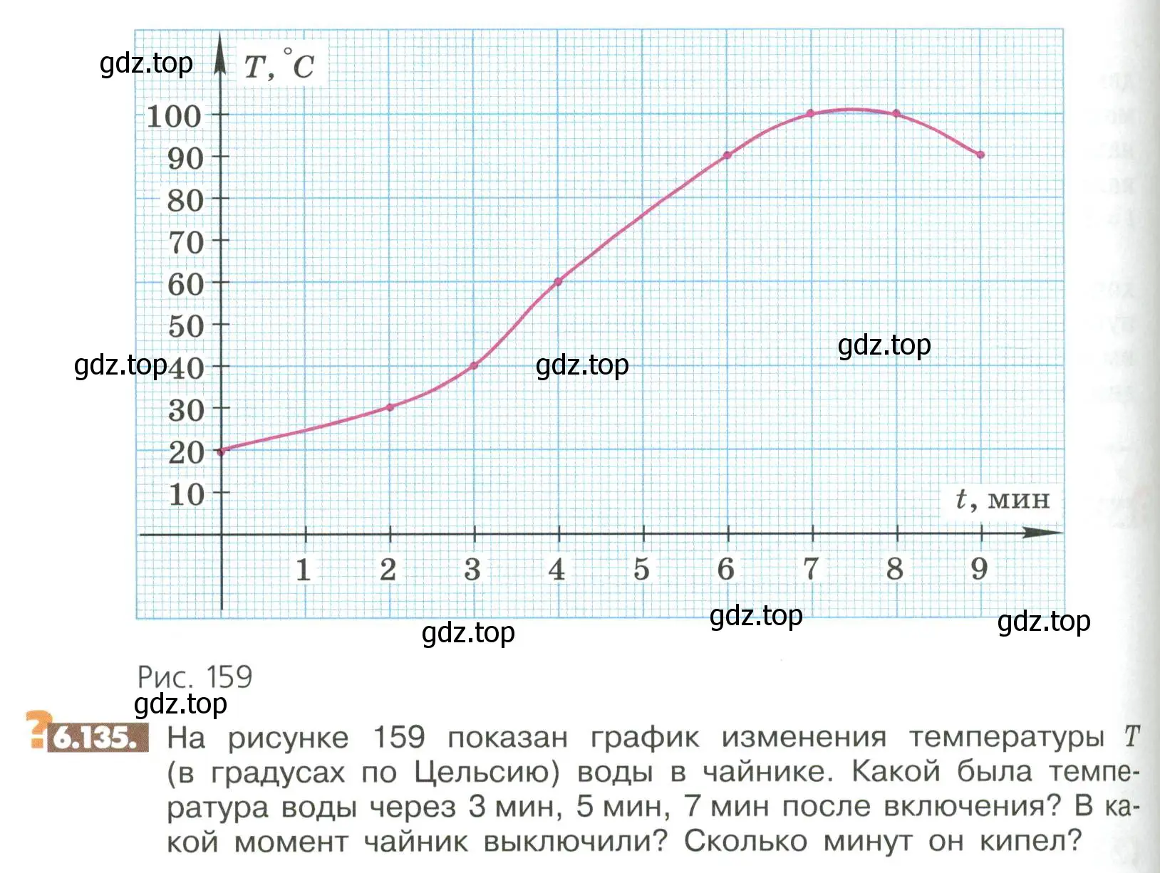 Условие номер 6.135 (страница 260) гдз по математике 6 класс Никольский, Потапов, учебное пособие