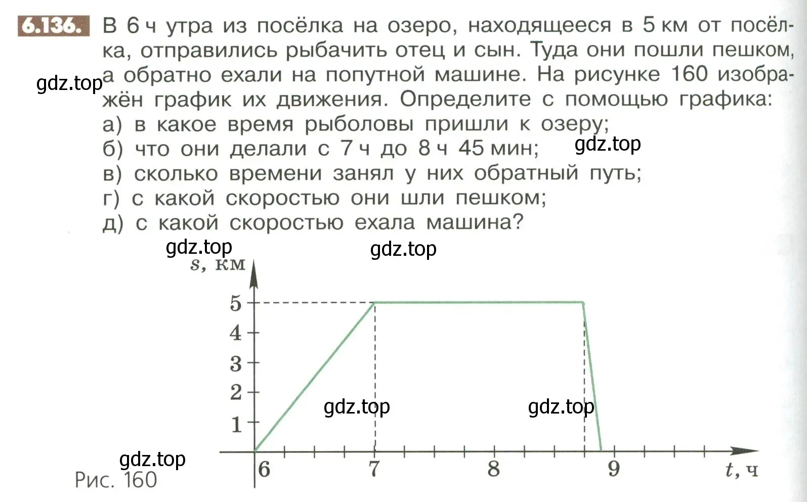 Условие номер 6.136 (страница 260) гдз по математике 6 класс Никольский, Потапов, учебное пособие