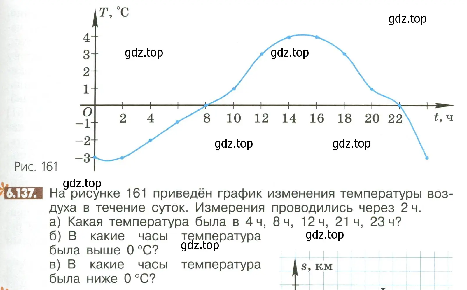 Условие номер 6.137 (страница 261) гдз по математике 6 класс Никольский, Потапов, учебное пособие