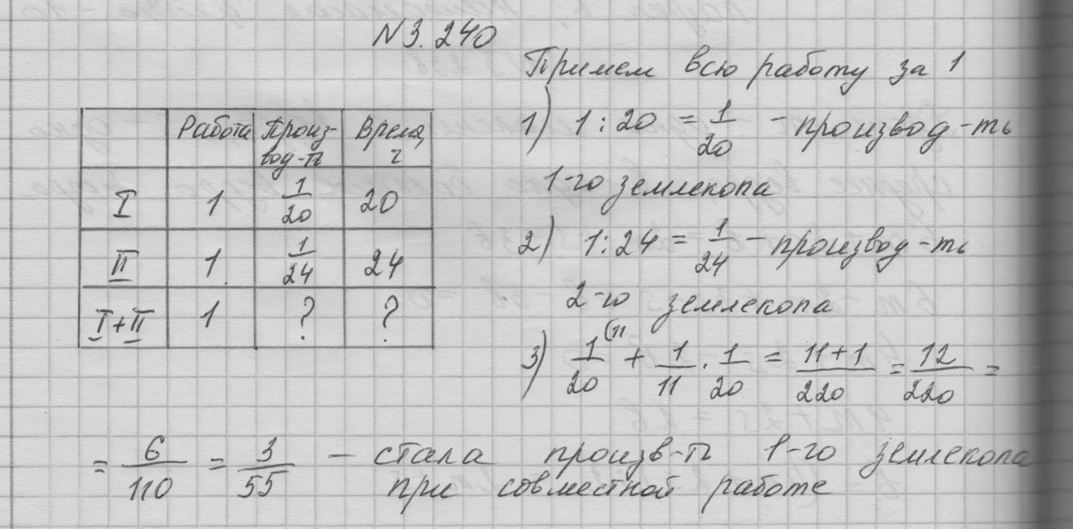 Решение номер 3.240 (страница 129) гдз по математике 6 класс Никольский, Потапов, учебное пособие