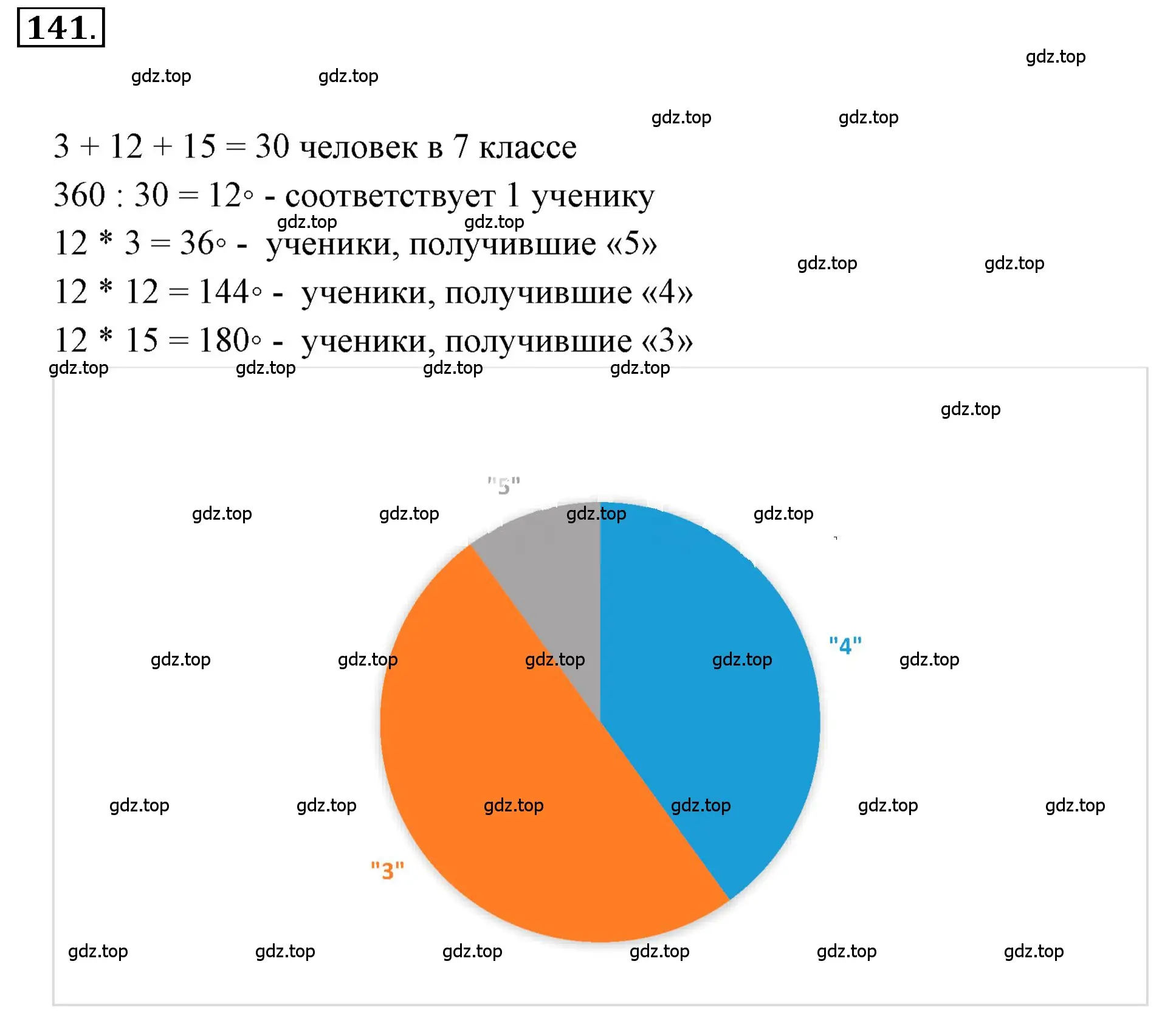 Решение 3. номер 2.142 (страница 67) гдз по математике 6 класс Никольский, Потапов, учебное пособие