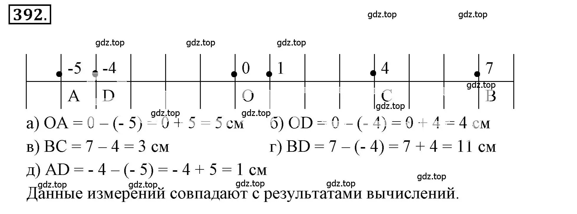 Решение 3. номер 3.194 (страница 117) гдз по математике 6 класс Никольский, Потапов, учебное пособие