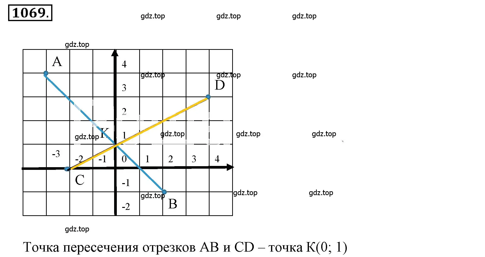 Решение 3. номер 6.129 (страница 255) гдз по математике 6 класс Никольский, Потапов, учебное пособие