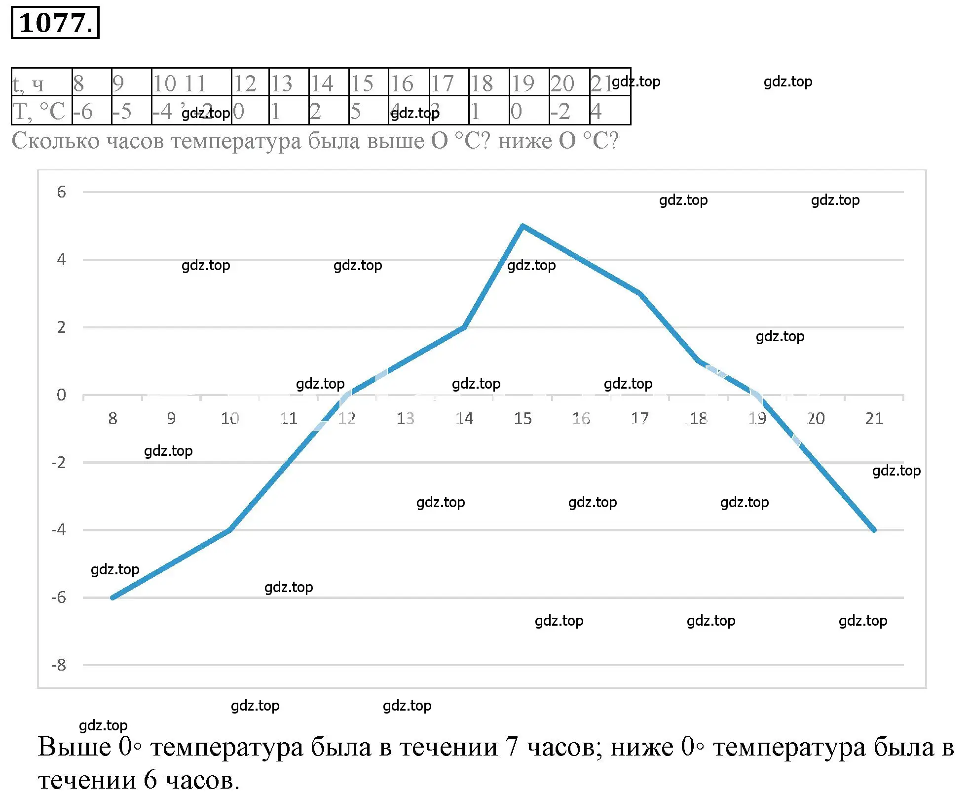 Решение 3. номер 6.134 (страница 259) гдз по математике 6 класс Никольский, Потапов, учебное пособие