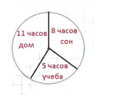 Решение 4. номер 2.143 (страница 67) гдз по математике 6 класс Никольский, Потапов, учебное пособие