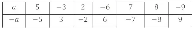 Решение 4. номер 3.27 (страница 89) гдз по математике 6 класс Никольский, Потапов, учебное пособие