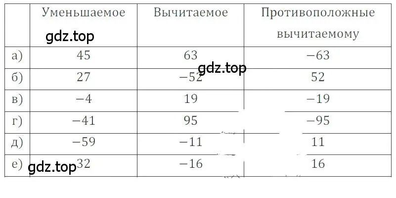 Решение 4. номер 3.85 (страница 99) гдз по математике 6 класс Никольский, Потапов, учебное пособие