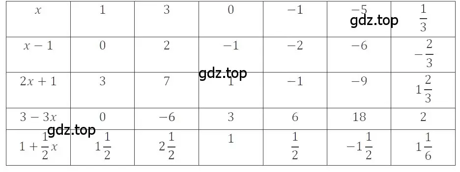 Решение 4. номер 4.227 (страница 173) гдз по математике 6 класс Никольский, Потапов, учебное пособие