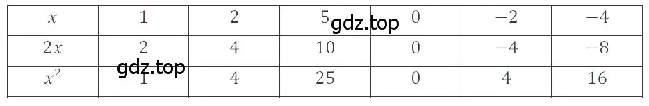 Решение 4. номер 4.228 (страница 174) гдз по математике 6 класс Никольский, Потапов, учебное пособие