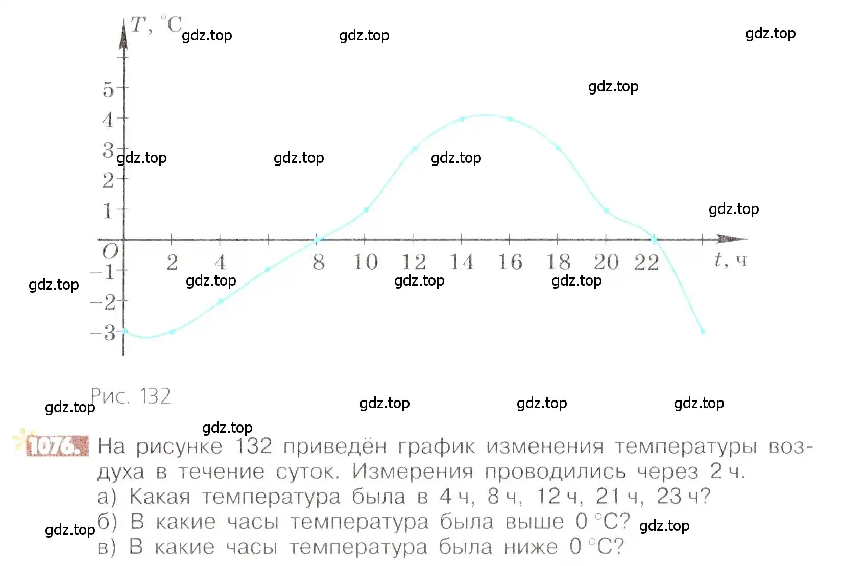 Условие номер 1076 (страница 222) гдз по математике 6 класс Никольский, Потапов, учебник