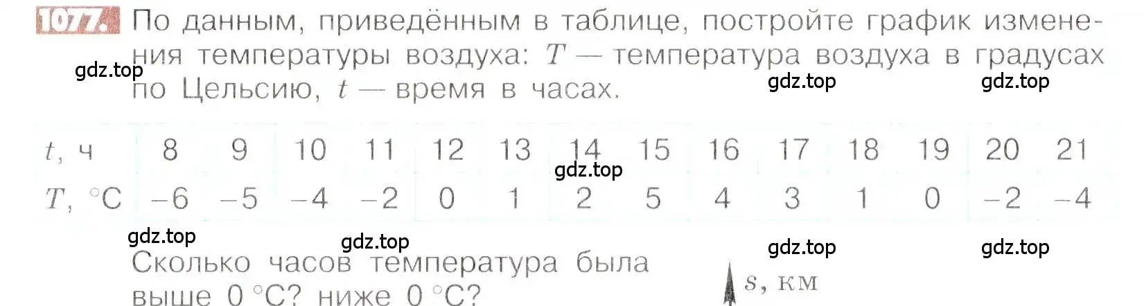 Условие номер 1077 (страница 222) гдз по математике 6 класс Никольский, Потапов, учебник