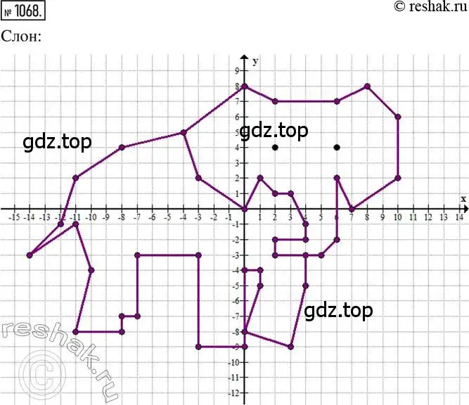 Решение 2. номер 1068 (страница 217) гдз по математике 6 класс Никольский, Потапов, учебник