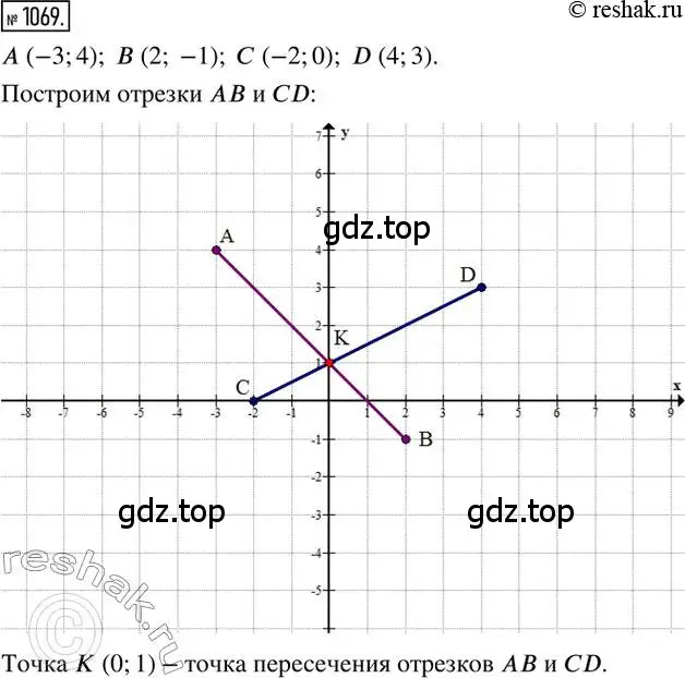 Решение 2. номер 1069 (страница 217) гдз по математике 6 класс Никольский, Потапов, учебник