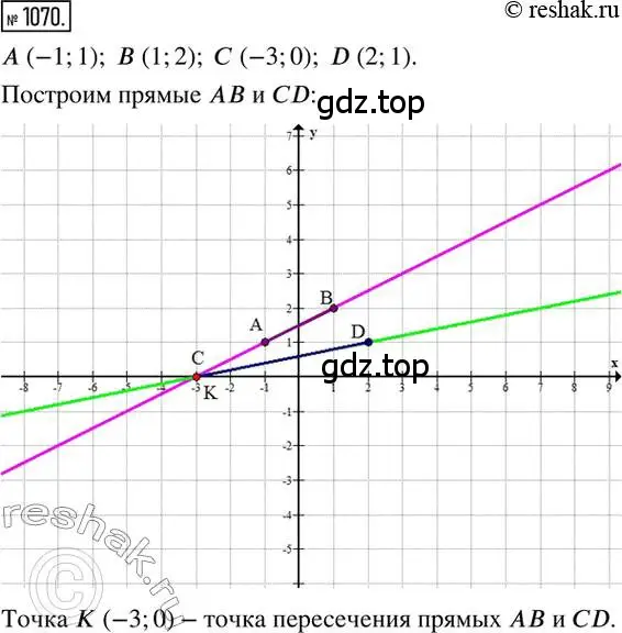 Решение 2. номер 1070 (страница 217) гдз по математике 6 класс Никольский, Потапов, учебник