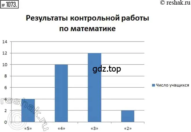 Решение 2. номер 1073 (страница 220) гдз по математике 6 класс Никольский, Потапов, учебник