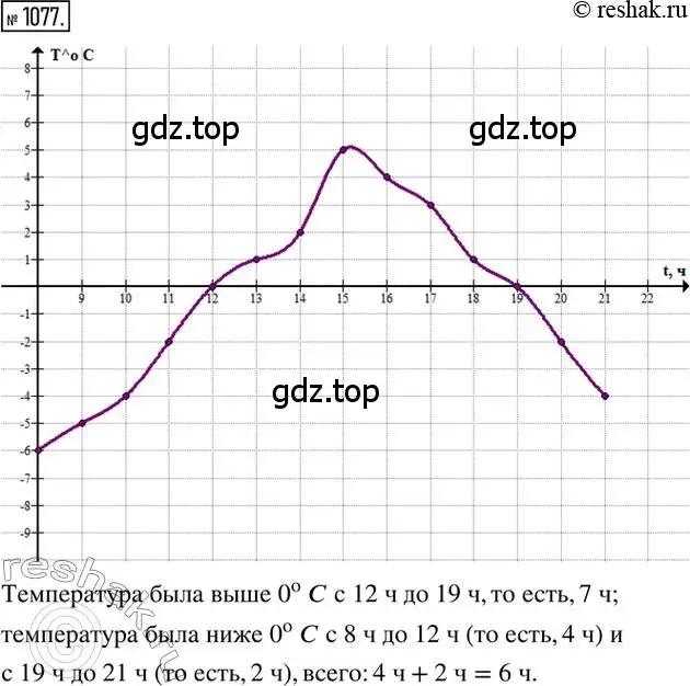 Решение 2. номер 1077 (страница 222) гдз по математике 6 класс Никольский, Потапов, учебник